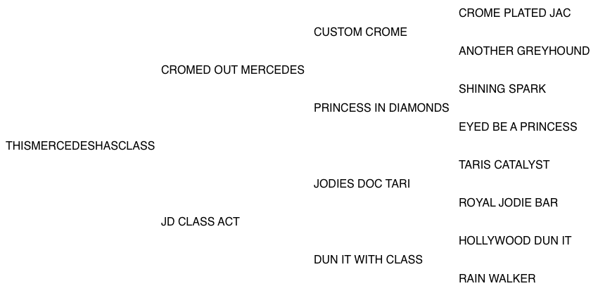 Thismercedeshasclass Pedigree