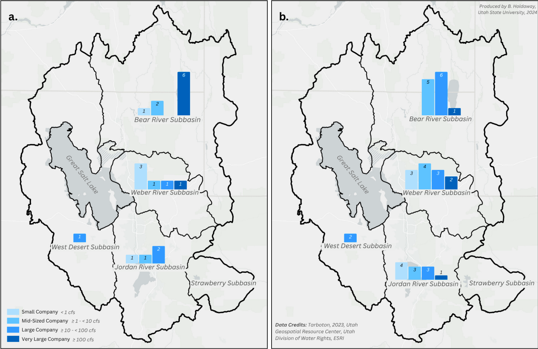 Side by side maps showcasing the Great Salt Lake Basin with one map showing interview counts by basin and the other showing survey counts by basin. 