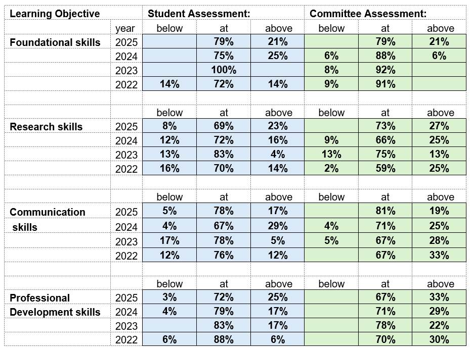 summary of numbers