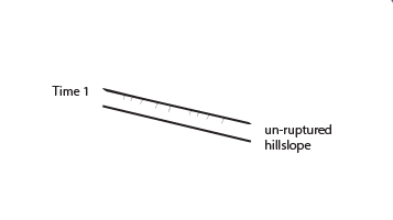 Un-ruptured hilslope
