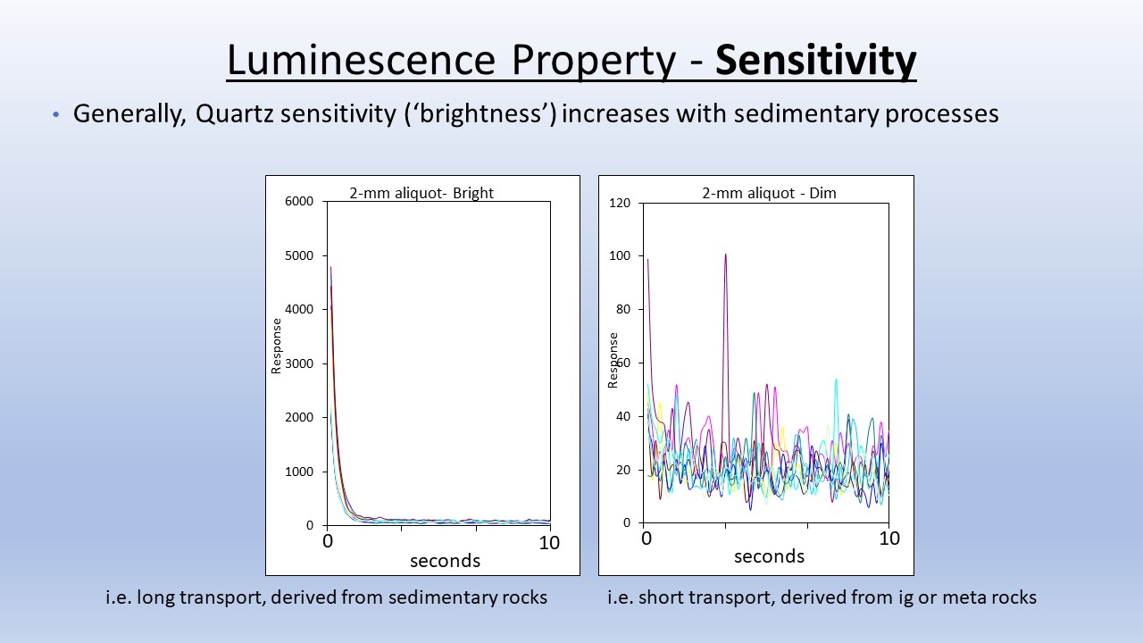 sensitivity 2